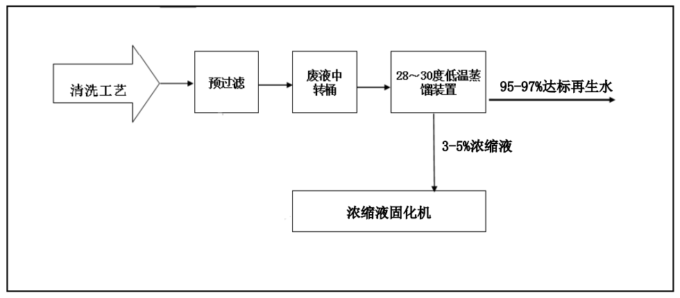 好色软件大全创新工业废水“零排放”解决方案 ，赋能绿色发展